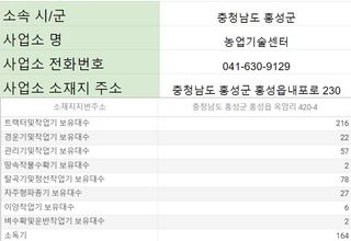 농기계 임대 정보님의 팜모닝공식 · 혜택 작성글 사진