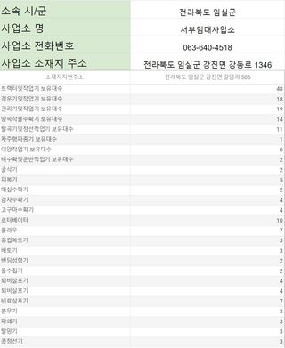 농기계 임대 정보님의 팜모닝공식 · 혜택 작성글 사진