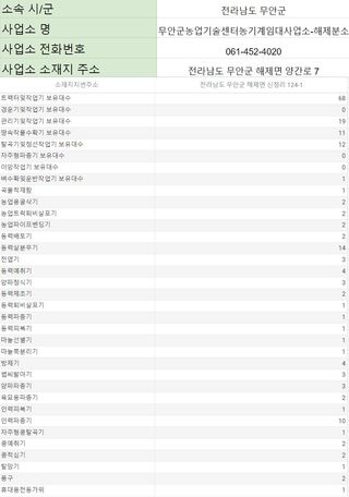 농기계 임대 정보님의 팜모닝공식 · 혜택 작성글 사진
