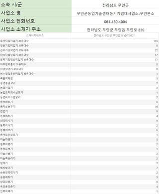 농기계 임대 정보님의 팜모닝공식 · 혜택 작성글 사진
