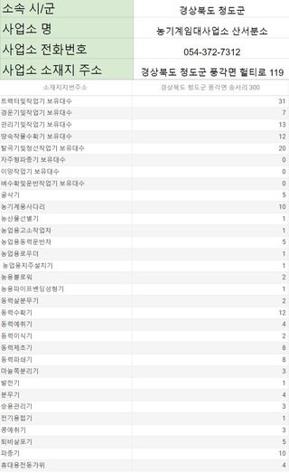 농기계 임대 정보님의 팜모닝공식 · 혜택 작성글 사진
