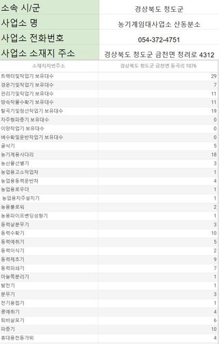 농기계 임대 정보님의 팜모닝공식 · 혜택 작성글 사진