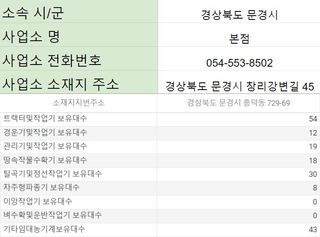 농기계 임대 정보님의 팜모닝공식 · 혜택 작성글 사진