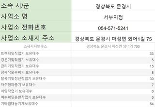 농기계 임대 정보님의 팜모닝공식 · 혜택 작성글 사진