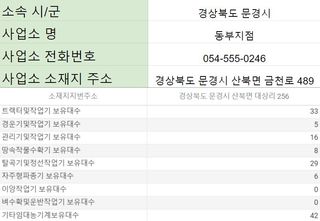 농기계 임대 정보님의 팜모닝공식 · 혜택 작성글 사진