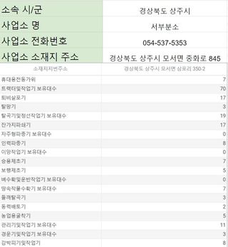 농기계 임대 정보님의 팜모닝공식 · 혜택 작성글 사진