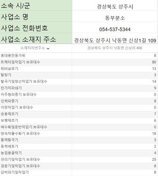 농기계 임대 정보님의 팜모닝공식 · 혜택 작성글 사진