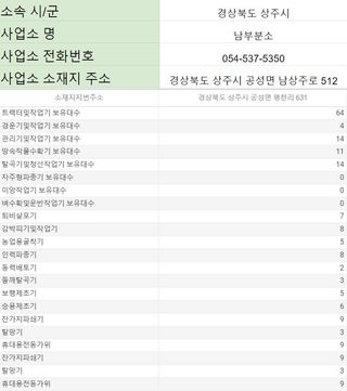 농기계 임대 정보님의 팜모닝공식 · 혜택 작성글 사진