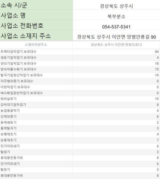 농기계 임대 정보님의 팜모닝공식 · 혜택 작성글 사진