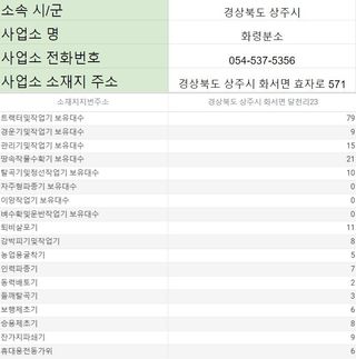 농기계 임대 정보님의 팜모닝공식 · 혜택 작성글 사진