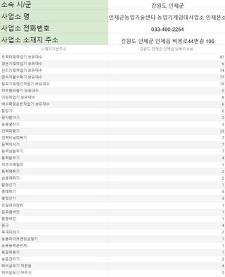 농기계 임대 정보님의 팜모닝공식 · 혜택 작성글 사진