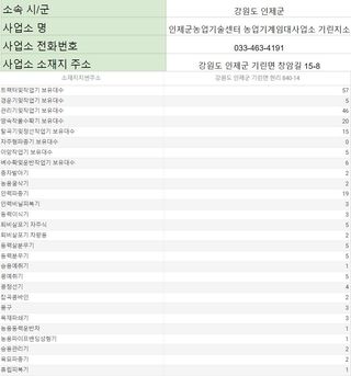 농기계 임대 정보님의 팜모닝공식 · 혜택 작성글 사진