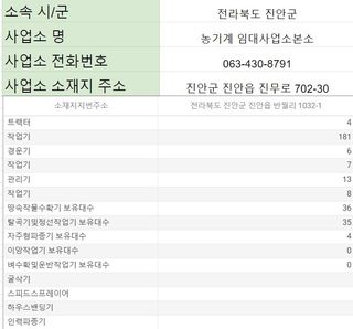 농기계 임대 정보님의 팜모닝공식 · 혜택 작성글 사진