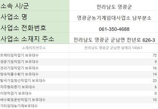 농기계 임대 정보님의 팜모닝공식 · 혜택 작성글 사진