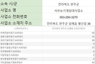 농기계 임대 정보님의 팜모닝공식 · 혜택 작성글 사진