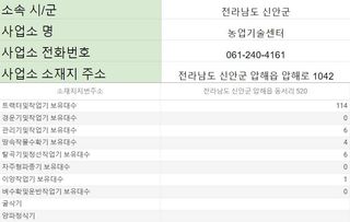농기계 임대 정보님의 팜모닝공식 · 혜택 작성글 사진