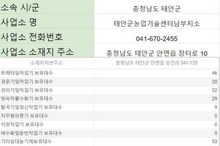 농기계 임대 정보님의 팜모닝공식 · 혜택 작성글 사진