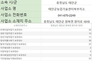 농기계 임대 정보님의 팜모닝공식 · 혜택 작성글 사진