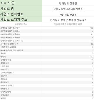 농기계 임대 정보님의 팜모닝공식 · 혜택 작성글 사진