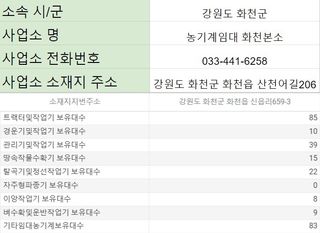 농기계 임대 정보님의 팜모닝공식 · 혜택 작성글 사진