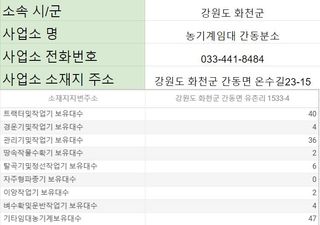 농기계 임대 정보님의 팜모닝공식 · 혜택 작성글 사진