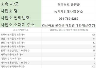 농기계 임대 정보님의 팜모닝공식 · 혜택 작성글 사진