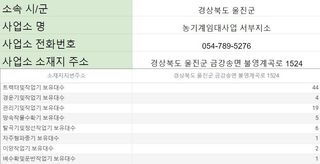 농기계 임대 정보님의 팜모닝공식 · 혜택 작성글 사진