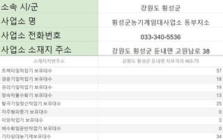 농기계 임대 정보님의 팜모닝공식 · 혜택 작성글 사진
