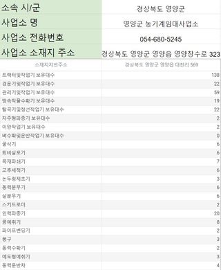 농기계 임대 정보님의 팜모닝공식 · 혜택 작성글 사진