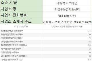 농기계 임대 정보님의 팜모닝공식 · 혜택 작성글 사진