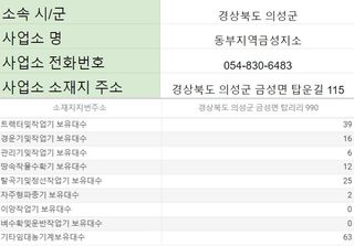 농기계 임대 정보님의 팜모닝공식 · 혜택 작성글 사진