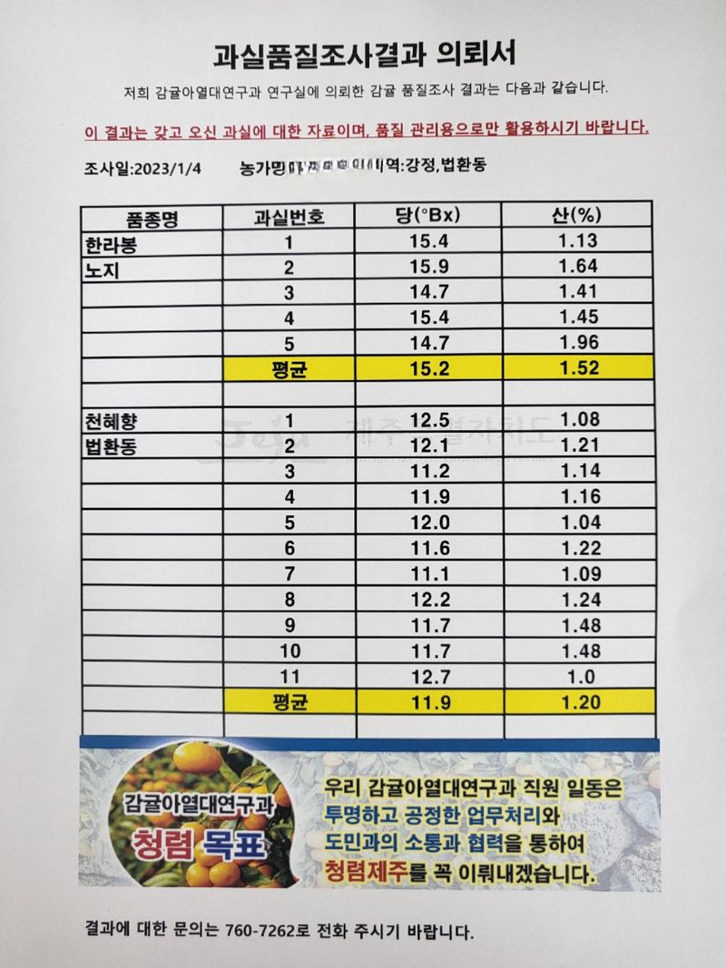 강창민님의 장터 판매 상품 [천혜향  5kg] 첨부 사진