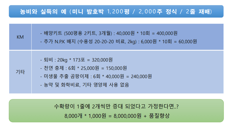 토리팜님의 장터 판매 상품 [자가 미생물 제제(1박스 7개입)] 첨부 사진
