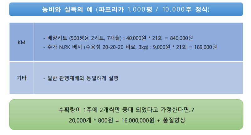 토리팜님의 장터 판매 상품 [자가 미생물 제제(1박스 7개입)] 첨부 사진