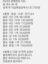 팜모닝 사과·일상 게시글 이미지