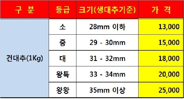 홍상옥님의 장터 판매 상품 [건대추] 첨부 사진