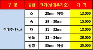 홍상옥님의 작성글 사진
