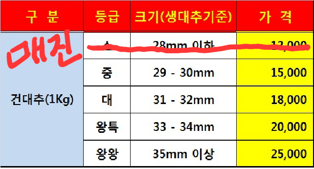 홍상옥님의 장터 판매 상품 [건대추] 첨부 사진