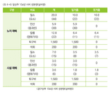 팜모닝 상추·농사길잡이 게시글 이미지