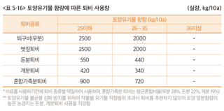 배 농사도우미님의 배 · 파종작업 작성글 사진