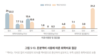 배 농사도우미님의 배 · 파종작업 작성글 사진