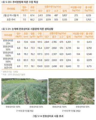 배 농사도우미님의 배 · 파종작업 작성글 사진