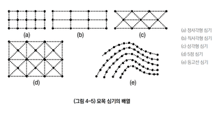 배 농사도우미님의 배 · 파종작업 작성글 사진