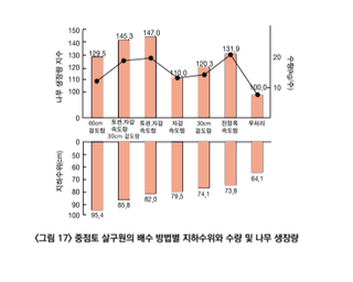 복숭아 농사도우미님의 복숭아 · 농사길잡이 작성글 사진