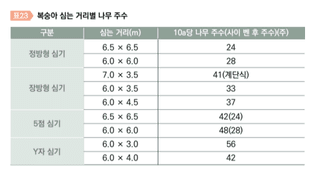 복숭아 농사도우미님의 복숭아 · 농사길잡이 작성글 사진