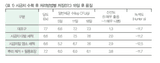 팜모닝 시금치·수확 게시글 이미지