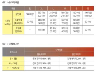 토마토 농사도우미님의 토마토 · 수확 작성글 사진
