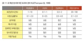 토마토 농사도우미님의 토마토 · 수확 작성글 사진