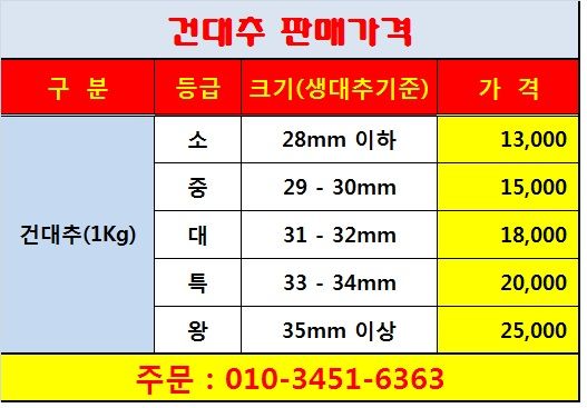 홍상옥님의 장터 판매 상품 [사과대추 건대추] 첨부 사진