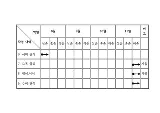 알 수 없음님의 두릅 · 삽목•정식 작성글 사진